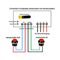One-Control-Two Heavy Duty Linear Actuator Synchronization Controller