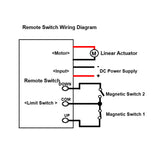 4 In 100MM Adjustable Stroke Industrial Linear Actuator with NC Magnetic Reed Switch (Model 0041512-4)