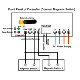 Three 8000N Heavy-Duty Linear Actuator Synchronous Kit with Adjustable Limit Switches (Model 0043062-4)