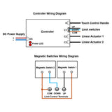 12V / 24V One-Control-Two Mini Industrial Linear Actuator Synchronous Control Kit with Adjustable Limit Switches (Model 0043049-4)